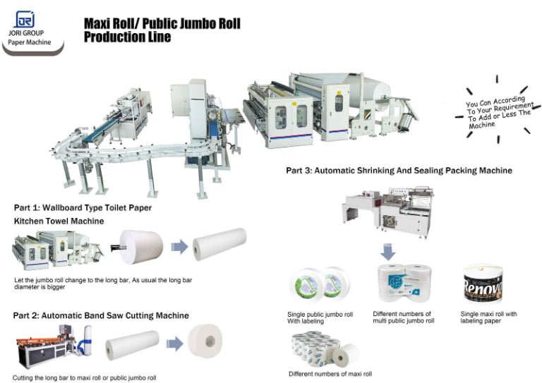Toilet Roll Making Machine