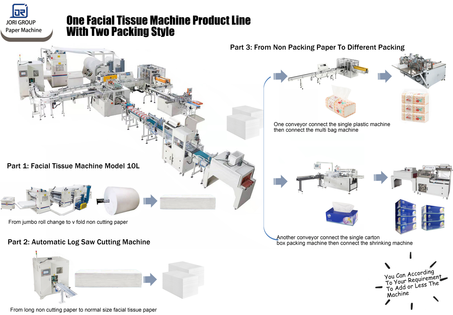 One Facial Tissue Machine Product Line With Two Packing Style - Toilet ...