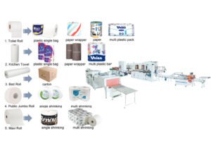 Multi‑Purpose Tissue Paper Production Line, One Line Makes 5 Types: Toilet Roll, Kitchen Towel, Bed Roll, Public Jumbo Roll, Maxi Roll